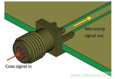 SMA連接器用于把測量硬件的同軸電纜連接到PCB,并將同軸模式信號轉(zhuǎn)換為微帶線模式,最后傳送給待測設(shè)備