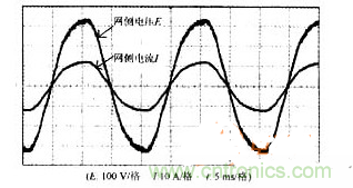 DSP軟件巧妙助力,有效校正感應加熱電源功率因數
