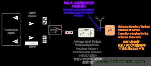 阻抗匹配根本無法與孔徑調諧匹敵,原因何在?