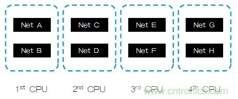 新的寄生電路提取挑戰(zhàn),看先進(jìn)納米IC如何滿(mǎn)足新要求?