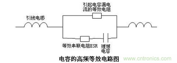 電磁兼容性(EMC)_電容的高頻等效電路圖