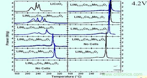 聚合物電池爆炸需要什么條件？怎么保護(hù)電芯？