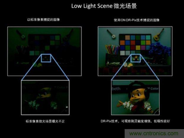安森美圖像傳感器，安防攝影機的終結者