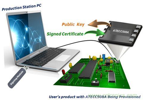 誰能保證物聯網邊緣節點的安全性?