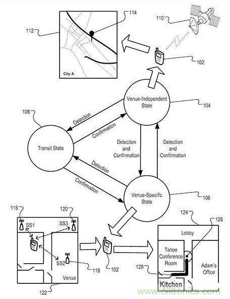 近期值得關注的蘋果專利,不妨一看!