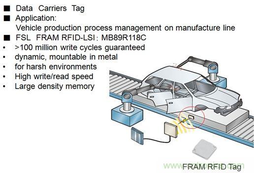 除了讀寫快之外，F(xiàn)RAM RFID取代EEPROM的最大亮點是啥？