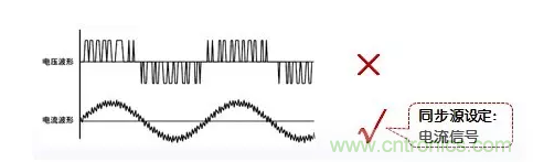傳說中的“神同步”功率測量該如何實現?