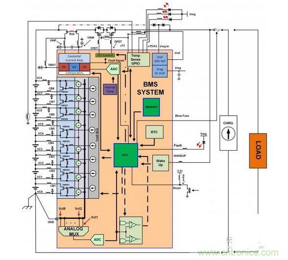  SEQ Figure * ARABIC 1：電池管理系統（BMS）功能塊的簡化示意圖。