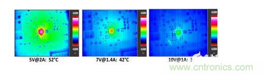  無線接收器在10W負載條件下的散熱測量。