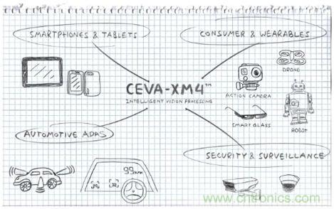 如何破除計算機視覺時代的硬件性能考驗?