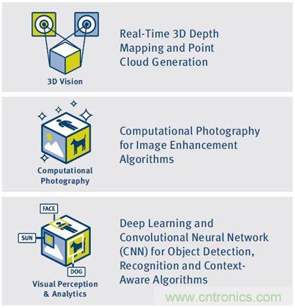 如何破除計算機視覺時代的硬件性能考驗?