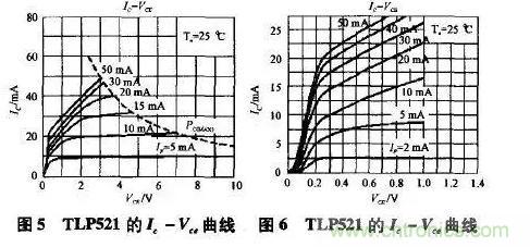 光耦在開(kāi)關(guān)電源中的作用你不知道?小編告訴你