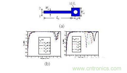 并聯短路枝節(a) 示意圖。 傳輸特性隨(b)線寬,(c) 長度變化情況