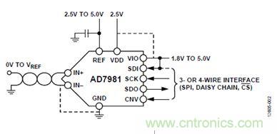 案例曝光:600kSPS、16位的低功耗數據采集系統設計