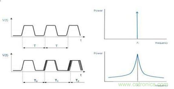 再也不用擔(dān)心抖動和電流！高端時鐘緩沖器的設(shè)計(jì)