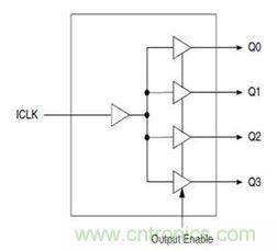 再也不用擔(dān)心抖動和電流！高端時鐘緩沖器的設(shè)計(jì)