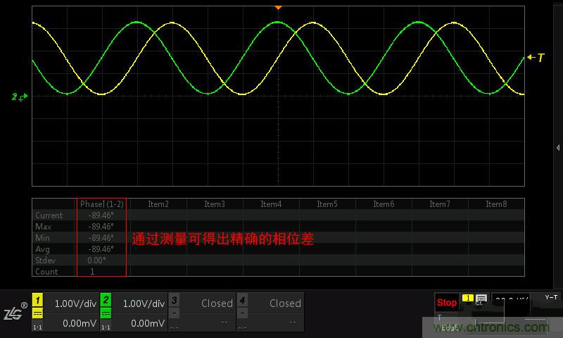 示波器的各種不同的視圖模式到底代表啥意思？