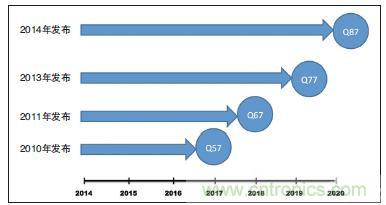 工業計算機的主板該如何選型?有哪些竅門?