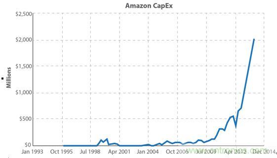 你的云是&ldquo;綠&rdquo;的嗎？