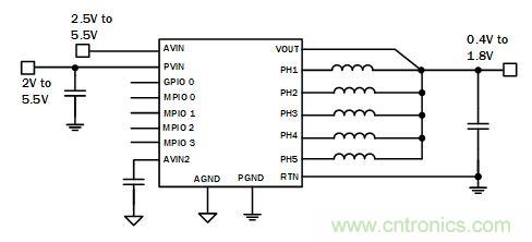 你的云是&ldquo;綠&rdquo;的嗎？