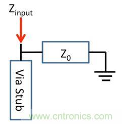 PCB設計:使用同軸連接器怎么發射PCB信號?