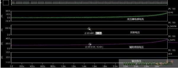 不同漏感下的反射電壓、輔助繞組電壓、輸出電壓對(duì)比