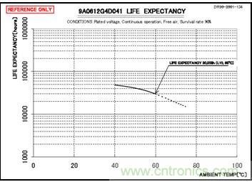 別小看了開關(guān)電源對(duì)LED顯示屏的作用!