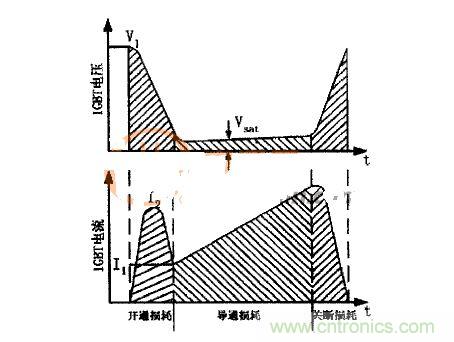 IGBT的電壓、電流波形圖