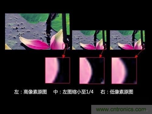 iPhone 6s告別800萬像素，探秘新攝像頭&ldquo;1.22微米像素&rdquo;