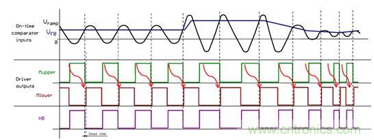大功率應用該如何設計高能效電源？接招吧！