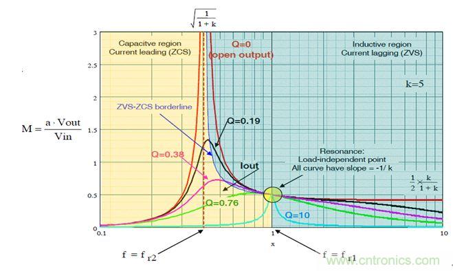 開關電源應用中，新技術是怎么游刃有余的？