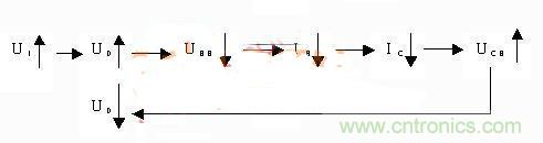 揭秘穩壓三極管運行的奧秘