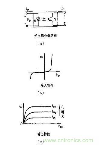 光耦合器結構及輸入、輸出特性
