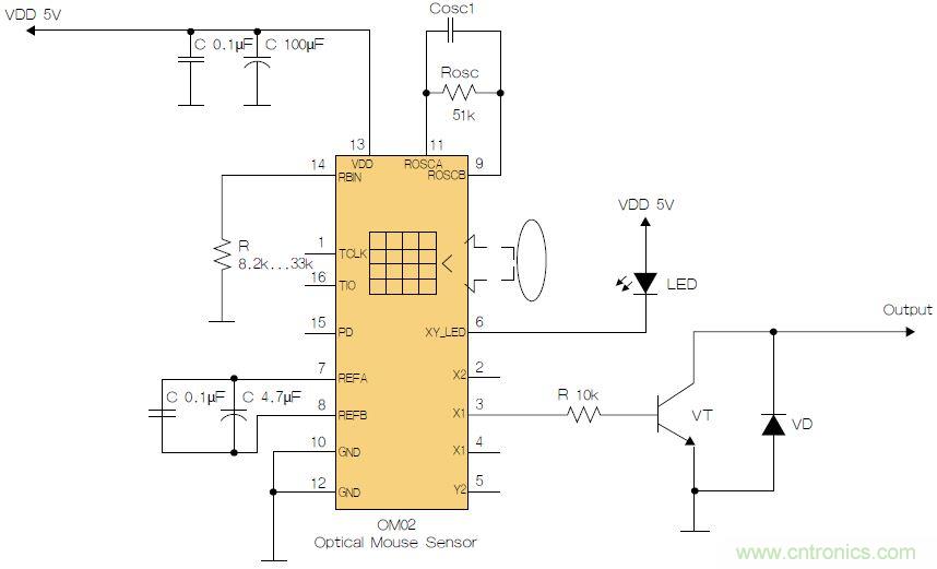 圖2:用OM02傳感器實現圓盤旋轉測量。