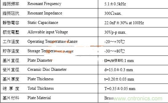 關于壓電陶瓷驅動中關于升壓電感的二三問