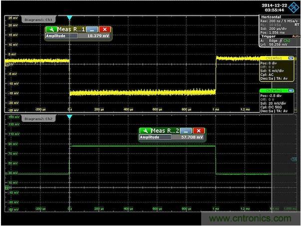 圖3:針對(duì)300mΩ輸出阻抗調(diào)節(jié)后的演示板負(fù)載階躍響應(yīng)。注意,沒(méi)有上沖或下沖。為了去除紋波得到純凈的波形,對(duì)輸出電壓進(jìn)行了平均處理。