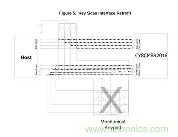 智能家居迎來Touch時代,拯救無數“腕管綜合征”患者!