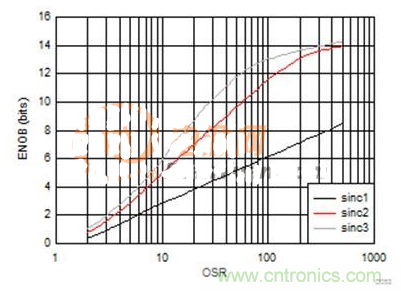 這幾種電流檢測方式，你想選哪種？