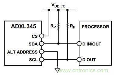 圖3 ADXL345和單片機之間的I2C典型連接圖