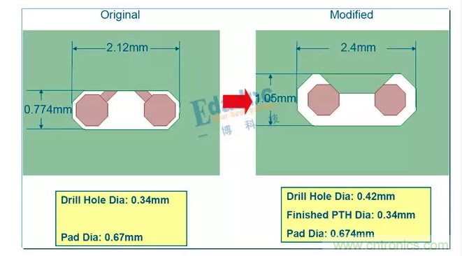【導讀】“圍毆”阻抗來了,終于停了拗口的“時序”系列,高速先生和粉絲們都是熱淚盈眶有沒有?我們來點簡單的,“欺負”一下阻抗。 阻抗:老虎不發威,把我當病貓呀。老子是扮豬吃老虎,君不見,多少高速問題,核心其實都是阻抗問題。 高速PCB的入門應該就是阻抗了吧。俗話說,一個沒有進行阻抗控制的板子,那是絕對不能號稱是高速板的。 當然,也不能小看阻抗的入門,同樣也能是“高精尖”技術。25/28G的高速串行傳輸,在通道優化的時候,一樣是和阻抗在打交道。 下面這些問題看起來很“深奧”,會不會有點“不明覺厲”呢?其實本質還是離不開阻抗控制。 1 所以這一期,我們就來“圍毆”一下阻抗! 阻抗可以有哪些話題 那么,從入門到進階,阻抗有哪些可以討論的話題呢? 1、阻抗的基本概念 阻抗的定義,如何進行阻抗控制 傳輸線阻抗計算方法,及工具介紹 阻抗和那些因素有關,各自是什么關系 PCB設計的時候,有哪些阻抗不一致的情況? 板廠進行阻抗控制的方法,以及阻抗偏差 層疊設計與阻抗,如何進行阻抗設計 單端阻抗,差分阻抗,共模阻抗,差模阻抗 2、阻抗與高速信號 阻抗控制與信號反射 阻抗控制與信號波長 拓撲結構與阻抗 端接匹配 TDR原理與阻抗測試 3、高速串行總線時代的阻抗控制 AC耦合電容優化 過孔優化 連接器優化 PCIE金手指優化 Back drilling 端口歸一化與阻抗仿真 繞線方式與阻抗 走線拐角與阻抗 4、阻抗與加工 表面處理方式 綠油,白油 銅箔表面粗造度 玻纖效應