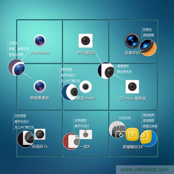 2015年9款千元智能手機橫評：誰才是紅海霸主？