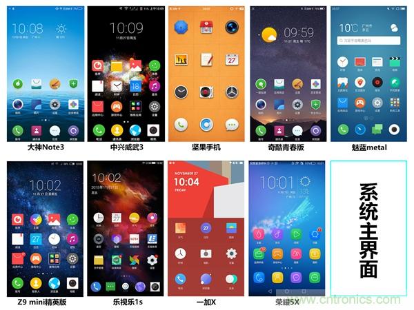 2015年9款千元智能手機橫評：誰才是紅海霸主？