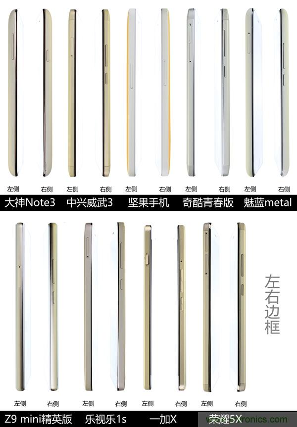 2015年9款千元智能手機橫評：誰才是紅海霸主？