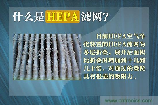 霧霾肆虐,你還在為如何選擇空氣凈化器而煩惱嗎?