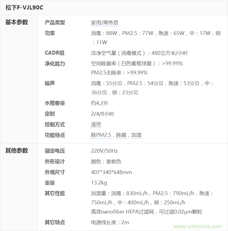 兩款日系空氣凈化器對比評測:誰才是深層凈化之王?