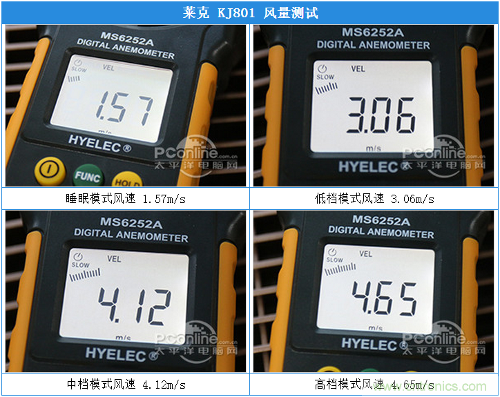 萊克KJ801空氣凈化器評測:超大空氣潔凈量!