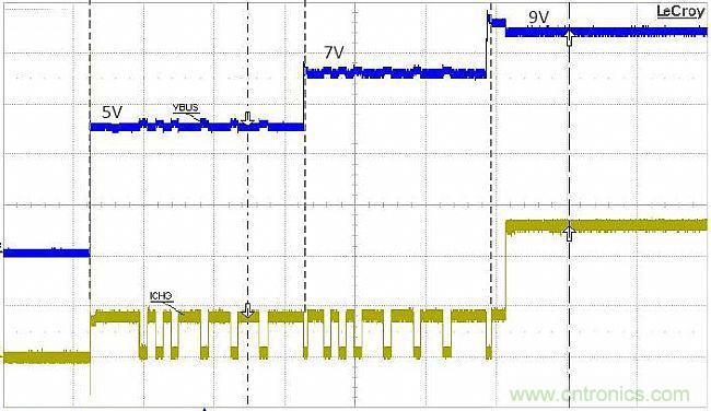 手機快充技術全面來襲,該如何選擇合適的充電方案