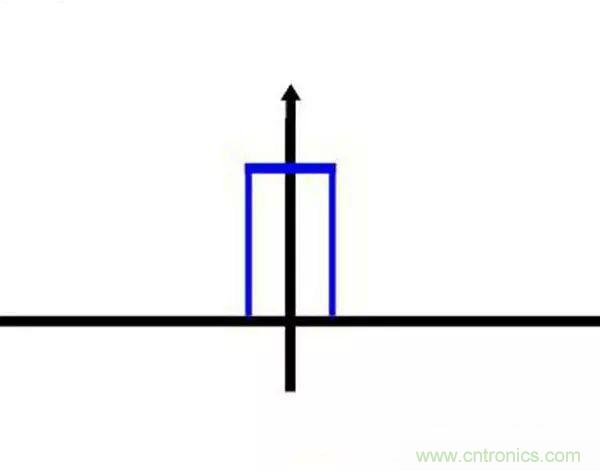 看了這篇文章你還不懂傅里葉變換，那就真無解了！