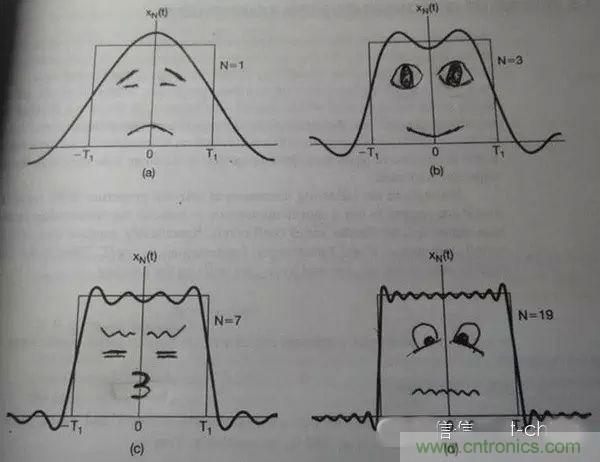看了這篇文章你還不懂傅里葉變換，那就真無解了！