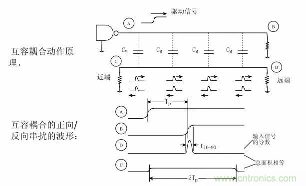 求助——反射、串擾、抖動后，我的信號變成什么鬼？